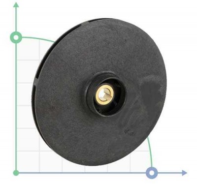 Arbeitsrad für Kreiselpumpen Aquatica , 775313010