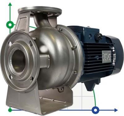 BZ 40-160/4, AISI 316L насос аміачної води із нержавіючої сталі відцентровий моноблочний