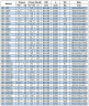 BGW 80-100(I) (100/12,5), 5,5kW, 2880 odśrodkowa pompa pozioma