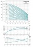 Multi-stage centrifugal pump vertical LVR4-15, 380V 3kw Hmax 142m Qmax 133.3 l / min stainless steel Leo3. 0