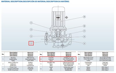 Wirnik do pompy BGLH 65-200 AISI304