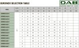 DAB EUROINOX 40/50 M horizontale mehrstufige Pumpe, 102970280H