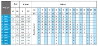 Mehrstufige Oberflächenpumpe ATEX FL EX L6, 380V