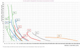 Bomba dosificadora de hipoclorito PDE HC151+ CL(J) M80 240V PVDF-CE-VT, 4-20 l/h, 20-1 bar