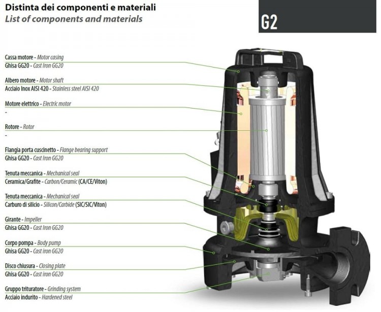 Погружной насос Dreno G2 GT 50/2/152 C.165 с системой измельчения