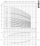 Многоступенчатый насос для водоподготовки EVXE 3/6, 0,55 кВт, 4,5 м3/ч, 44,2м, 380V/T, AISI 304 (EBARA EVM)