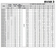 Многоступенчатый насос для водоподготовки EVXE 3/6, 0,55 кВт, 4,5 м3/ч, 44,2м, 380V/T, AISI 304 (EBARA EVM)