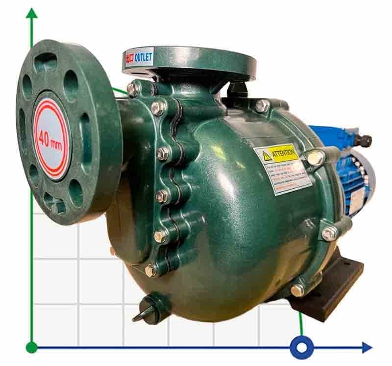 Chemical pump QHB-40032 GFRPP, 520L/min, 19m, 380V, ABLE Motor, centrifugal self-priming