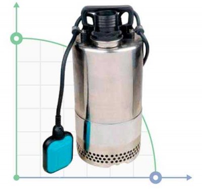 Pompe de vidange 0,4kW Hmax 9m Qmax 216l/min LEO (773113)