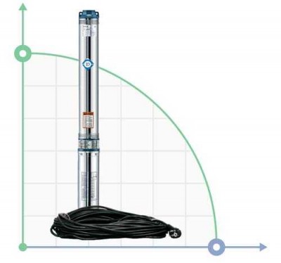 Насос центробежный 1.3кВт H 148(114)м Q 55(35)л/мин Ø102мм 70м кабеля mid DONGYIN (778446)