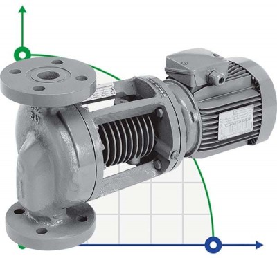 Pompe pour fluides particulièrement chauds WILO IPH-W 65/140-4/2