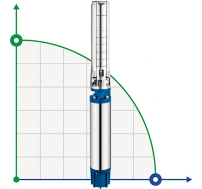 Bomba de pozo profundo 6SP17/29, 18,8kW, 380V (sustitución ЕЦВ 6-25-140)