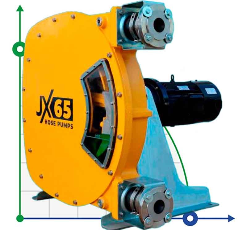 Индустриальный шланговый насос JXHIN-65-CI+SS-NBR-P, 18 м3/час, 5,5 кВт, 16 бар, 380В