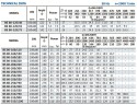Насос для водопостачання BS 80-250/450 (144/78,5), 45kW, 2900 без двигуна