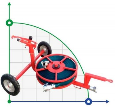 Regnerwagen 2 Zoll, mit einem Schlauch BSP