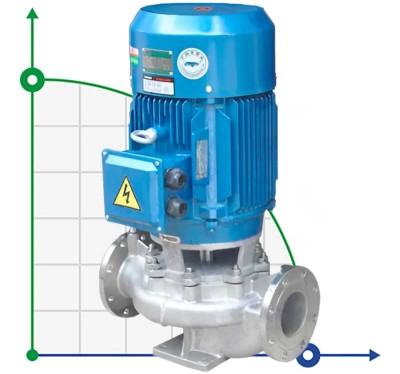 IHG TKHG 25/110-0.55/2 (4/15), 0.55 kW, AISI 304, 2900 stainless in-line pump