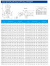 IHG TKHG 25/110-0.55/2 (4/15), 0,55 kW, AISI 304, bomba en línea de acero inoxidable 2900
