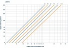Kulki ceramiczne obojętne DURANIT® D-99, 5/8, VFF