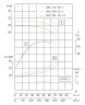 IRG TKG 200/285-18.5/4 (173/24), 18,5 kW, 1480 насос відцентровий вертикальний