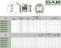 DAB EUROINOX 40/50 T horizontale mehrstufige Pumpe, 60179419H