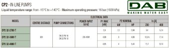 Bomba de circulación DAB CP2 32-2700/P/BQQE/2,2 IE3, 60209872