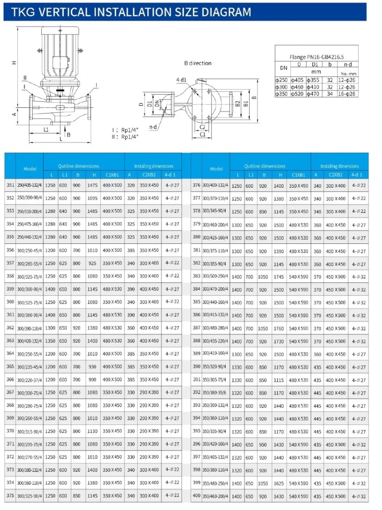 IHG TKHGB 300/315-90/4 (720/32), 90 kW, AISI 304, 1480, Ex насос нержавеющий ин-лайн