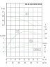 IRG BGL 65-125(I) (50/20), 5,5kW, 2880 odśrodkowa pompa pionowa