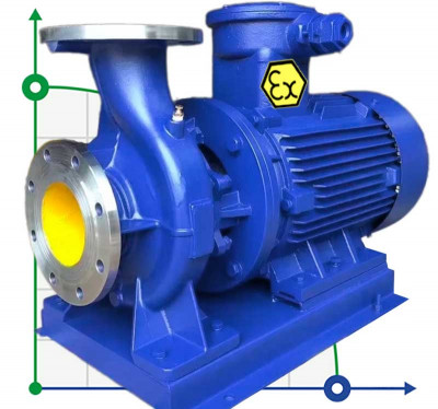 TKHWB 50/125-1.5/2 (12,5/20), 1,5 kW, AISI 304, 2900, Ex horizontal stainless steel pump