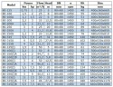 IRG BGL 80-200A (23,3/10), 1,5kW, 1450 насос центробежный вертикальный