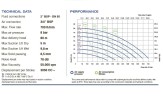 PHOENIX P700 ALU EPDM-Membranpumpe für Lacke, 700 l/min