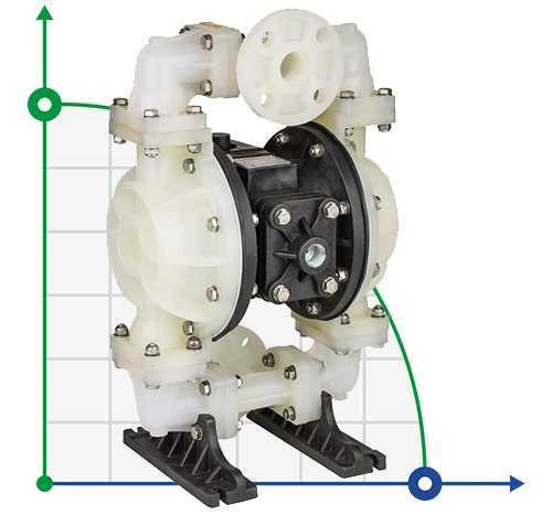 Bomba neumática de membrana DP 10 PVDF/V