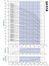 Многоступенчатый насос EVX 65/6, 37 кВт, 85 м3/ч, 170м, 380V/T, AISI 304 (EBARA EVM)