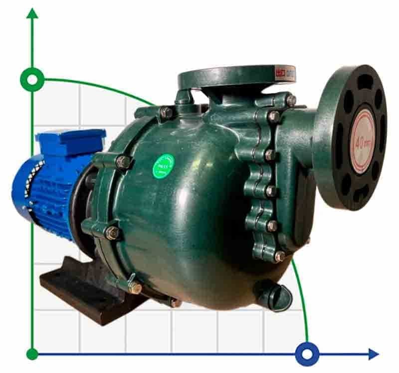 Chemical pump QHB-50032 GFRPP, 520L/min, 19m, 380V, ABLE Motor, centrifugal self-priming