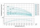 Насос центробежный скважинный 0.37кВт H 49(42)м Q 55(30)л/мин Ø102мм (кабель 35м) AQUATICA (DONGYIN)