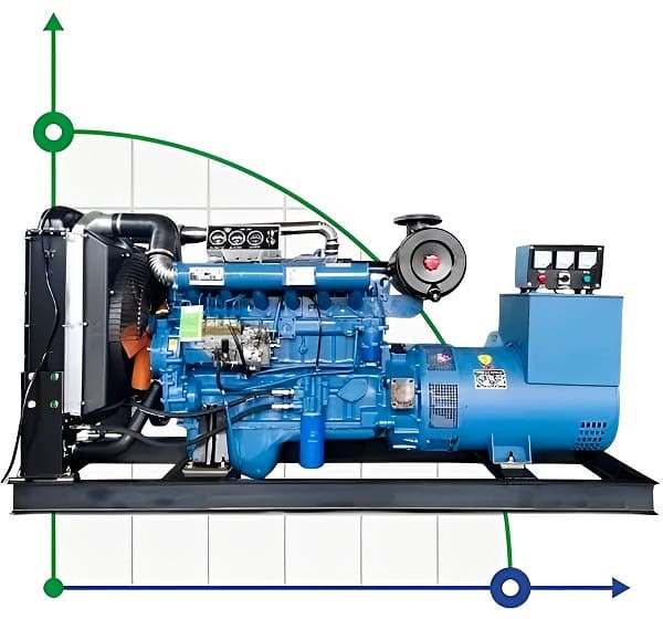 Generador diesel industrial XHY-R120GF con ATS, motor Ricardo 150kVA, 120kW, 380V/50HZ tipo abierto