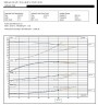 ВTKF-K 40-250, imp 264mm, 3000 насос для горячего масла