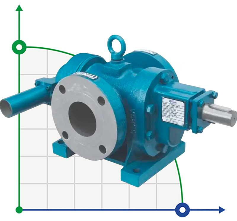 JKRN 400 4", 50 m3/h, CS pompe à engrenages pour liquides visqueux