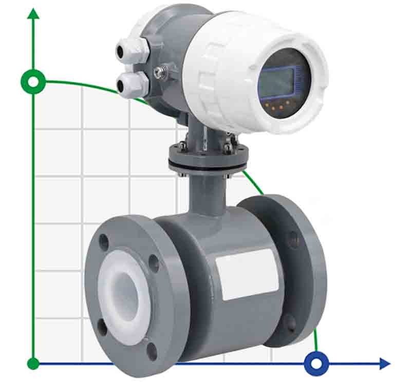 DN50 Przepływomierz elektromagnetyczny KLD PN16 (cyrkulacja w kolumnie destylacyjnej), 2-50 m3/h, impuls, 4-20mA + RS485, Ex