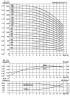 CDLF 12-140, AISI 316, pompe à colonne de distillation Ex