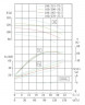 Bomba para secar IRG TKG 100/270-37/2 (82/85), 37 kW, 2900
