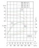 IRG TKG 200/400-45/4 (200/50), 45 kW, 1480 vertical centrifugal pump