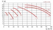 JL 40 насос для етиленгліколю