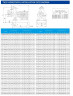 TKHW 250/510-200/4 (550/80), 200 kW, AISI 304, 1480 bomba horizontal de acero inoxidable