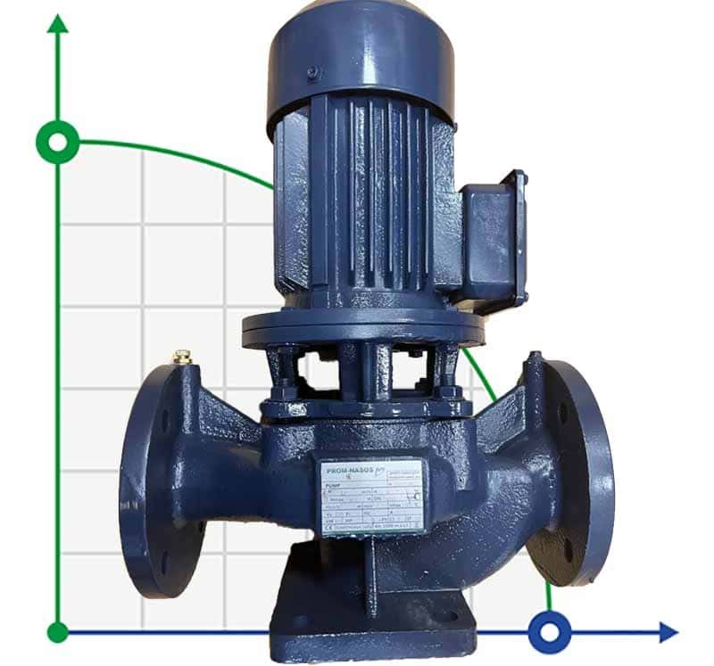 IRG BGL 65-125(I)A (45/16), 4kW, 2880 Pumpe zentrifugal vertikal