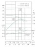 TKW 25/115-0.55/2 (3,6/16), 0,55 kW, 2900 насос центробежный горизонтальный