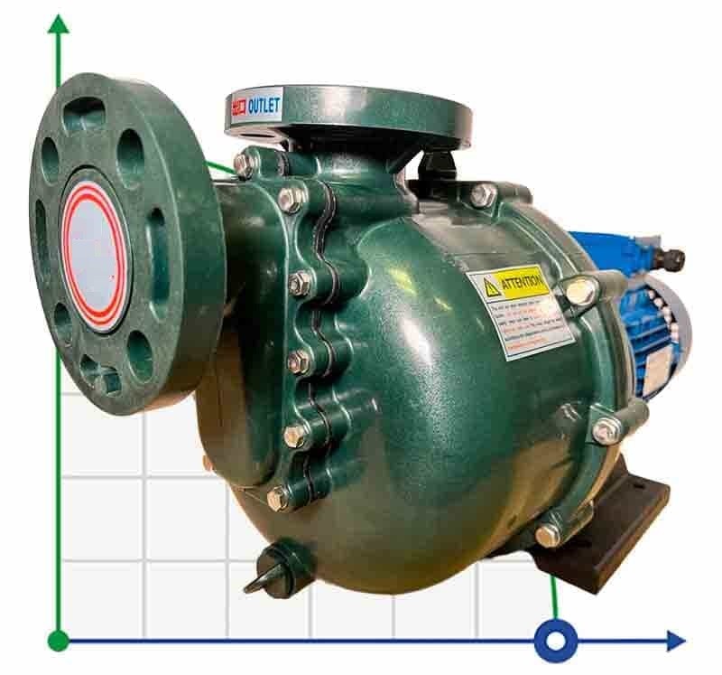 Chemical pump QHB-G-50052EAL-SSH5V38AGABS GFRPP, 700L/min, 25.5 m, 380V, centrifugal self-priming