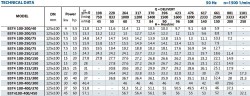 Pompa wspomagająca ciśnienie BST4 100-250 / 11, 1500