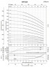 Многоступенчатый насос BVS 8-5, 2,2 kW, AISI 304, Ex