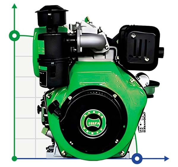 Moteur diesel PD 192, 7,5kW, 3000rpm, entraîné par la prise de force