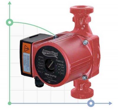 65Vt pompa obiegowa Qmax Hmax 4m 63l / min o2 cal 180mm + nakrętki Ø1¼ cal AQUATICA (774114)